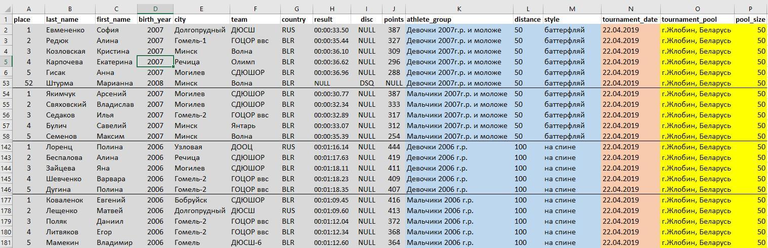 Чем открыть etl файл