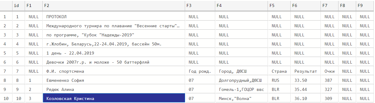 Чем открыть etl файл